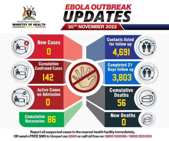 Ebola outbreak Uganda November 2022 statistics (1)